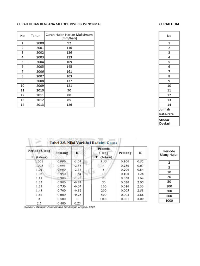 Analisis Curah Hujan Rencana | PDF