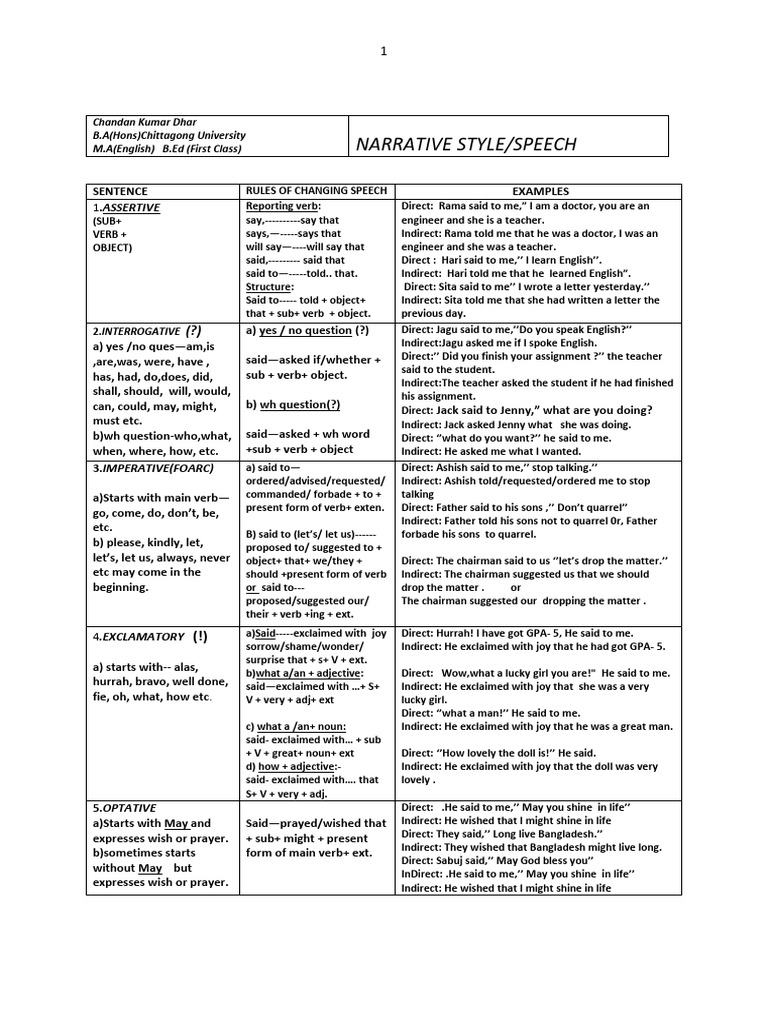 Rules for Changing Narration | PDF | Semiotics | Semantic Units
