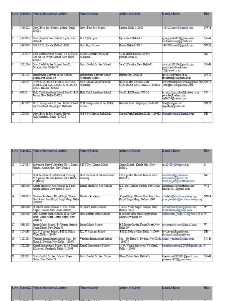 Pizza Box Restaurant Sambrial Menu Contact Number