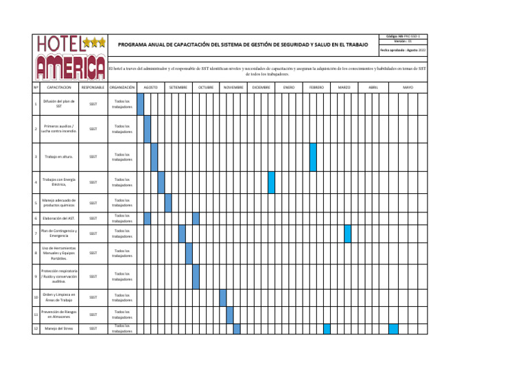 ANEXO 2 PROGRAMA DE CAPACITACION HOTEL AMERICA | PDF