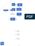 Medidas de Dispersion