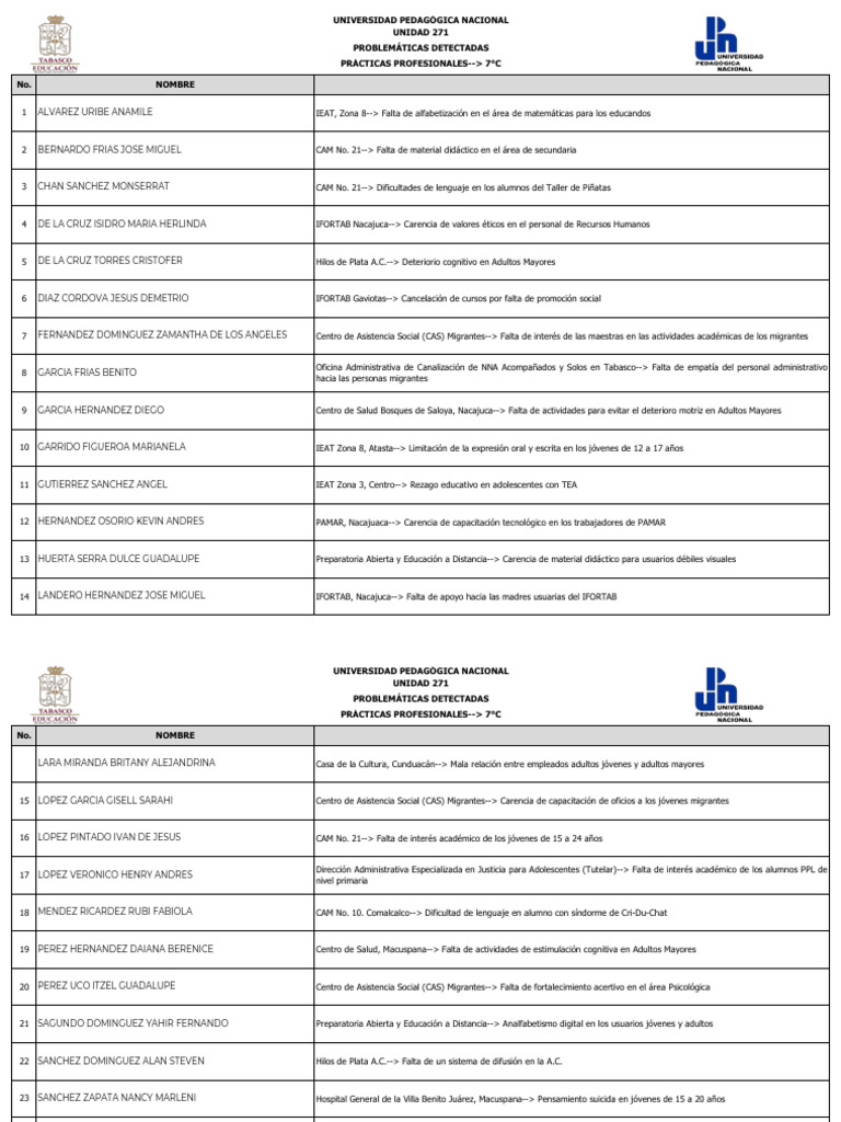 Problemáticas 7C | PDF