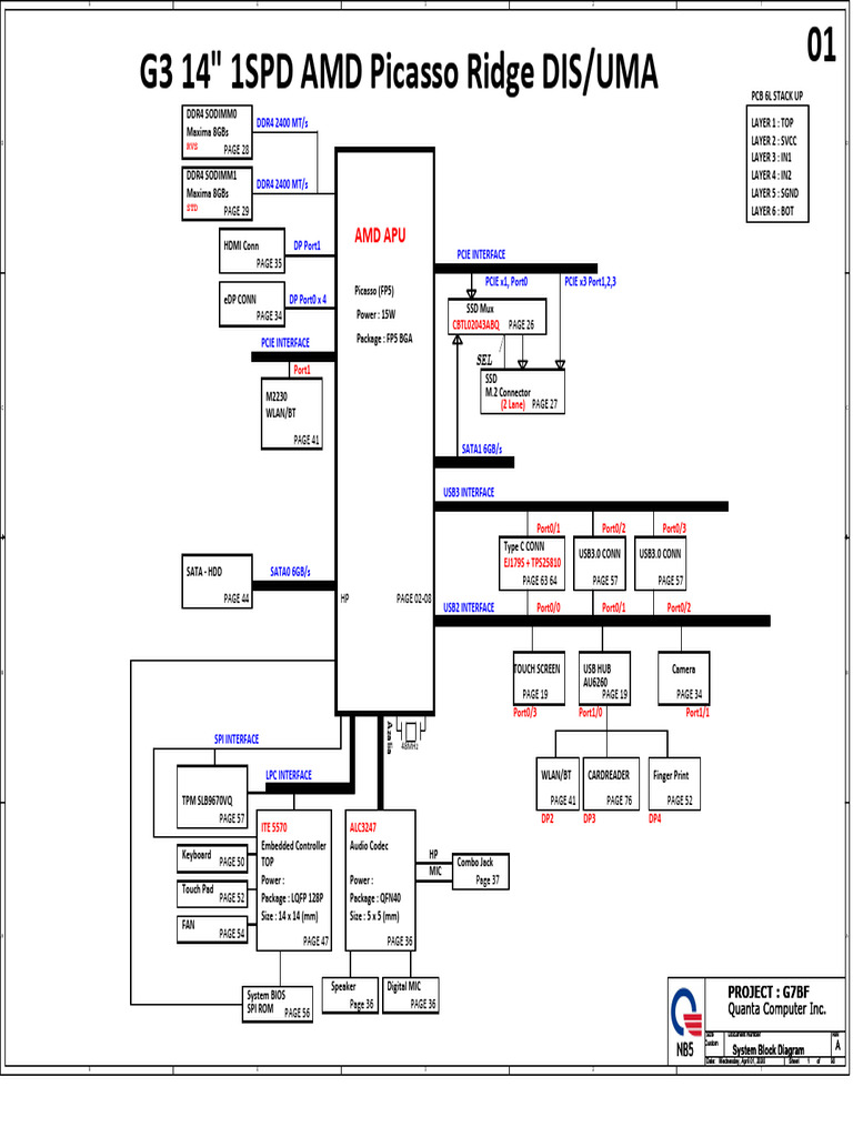 Quanta 0pae g7bf ra pdf
