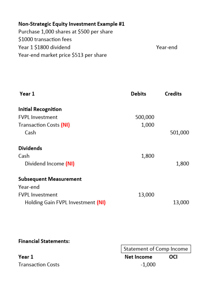 IFRS 9 NonStrategic Equity Investments Example PDF Investing