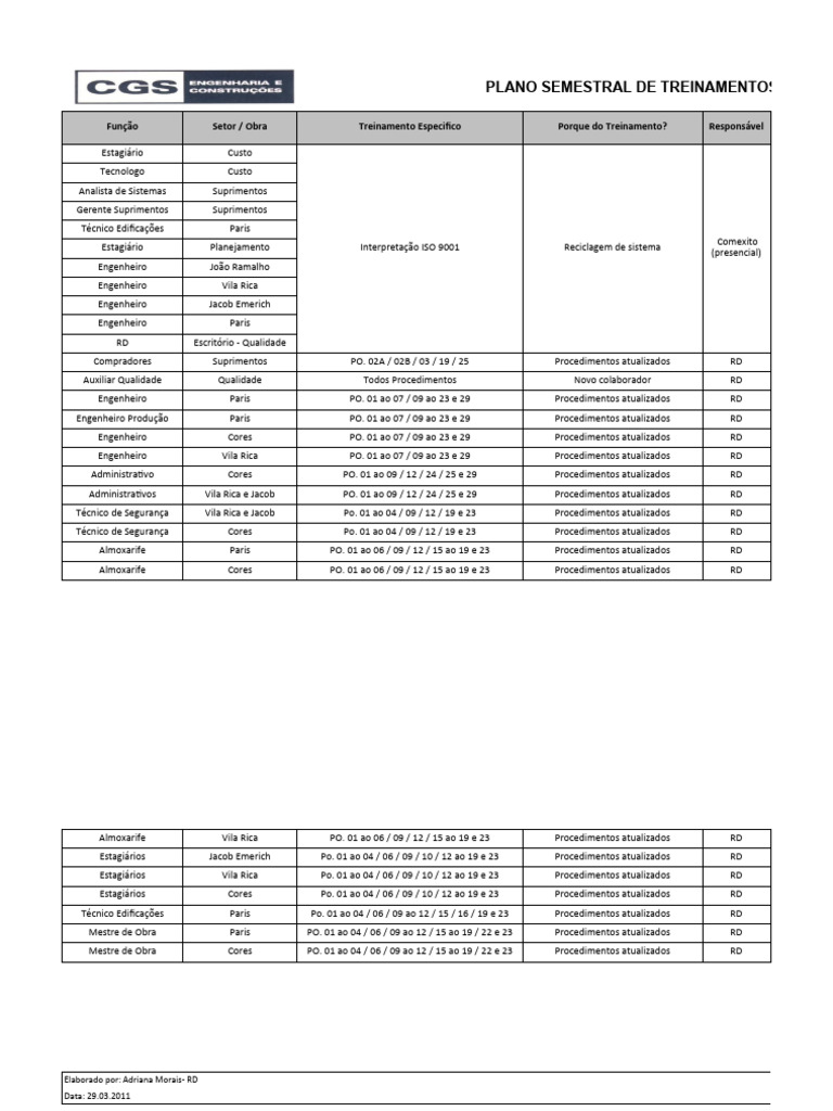 Plano Semestral de Treinamentos - Cronograma | PDF