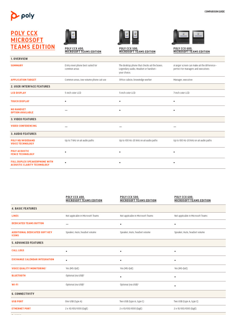 CCX Product Comparison Matrix en | PDF