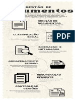 Fluxo Ideal de Gestão de Documentos