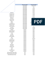 Lista de Materiales Barra La Cueva