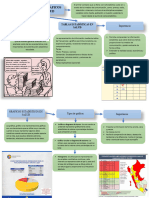 Abulación. Tablas y Gráficos Estadísticos en Salud