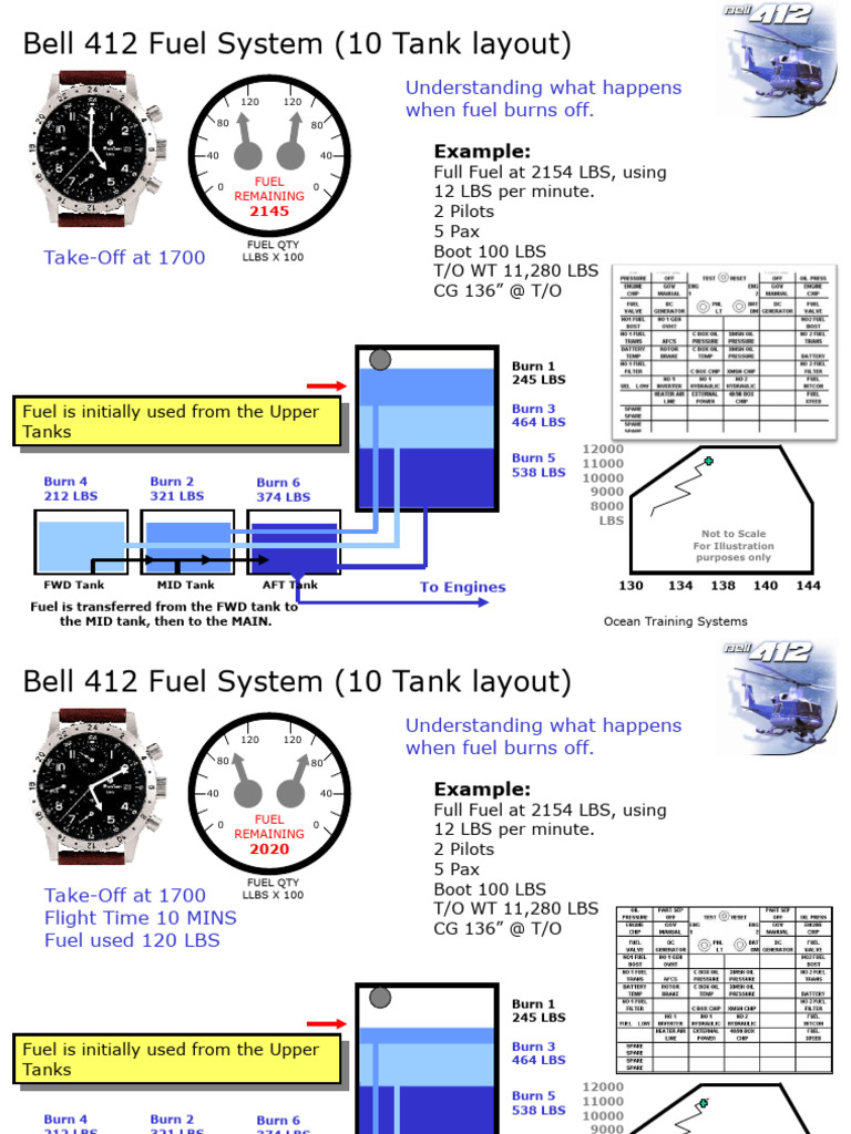 412 Fuel Burn | PDF