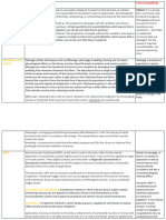 Osteo Technique Definitions