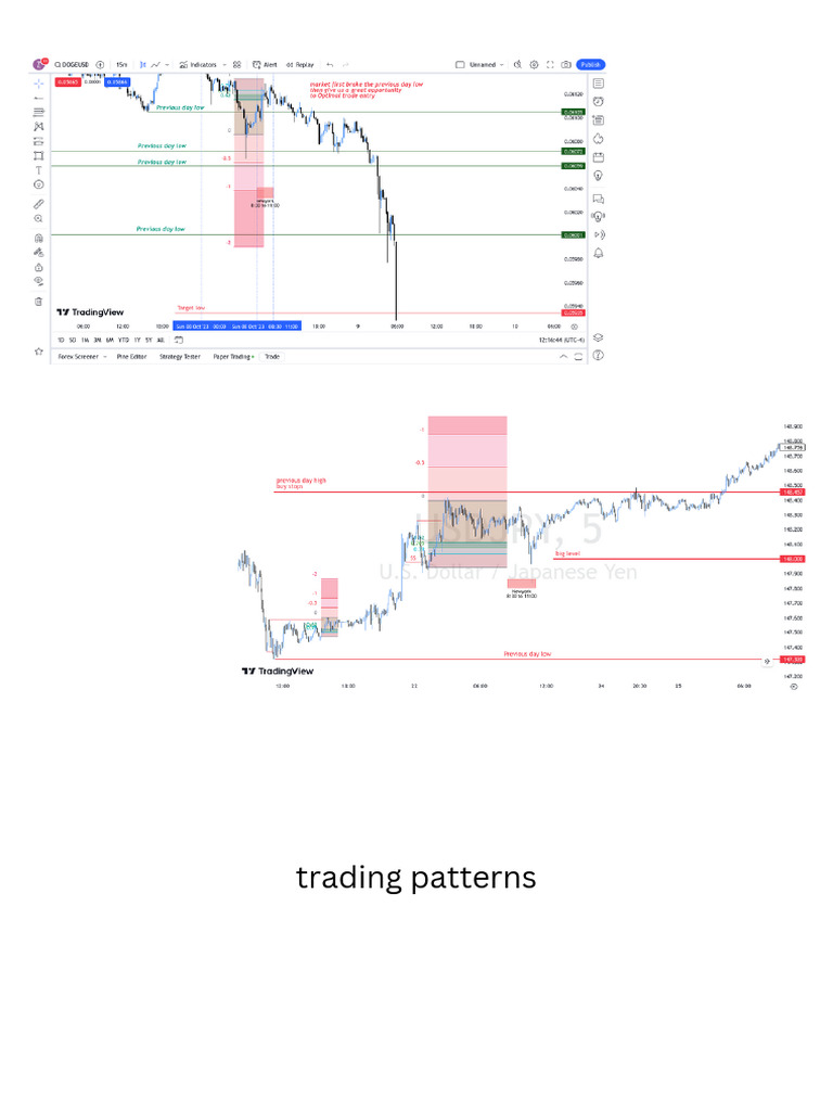 Trading Patterns | PDF