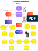 Mapa Conceptual de Formulación