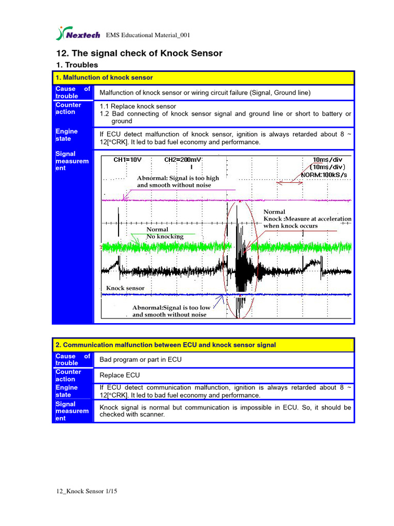 Signal Analysis - Knock Sensor | PDF