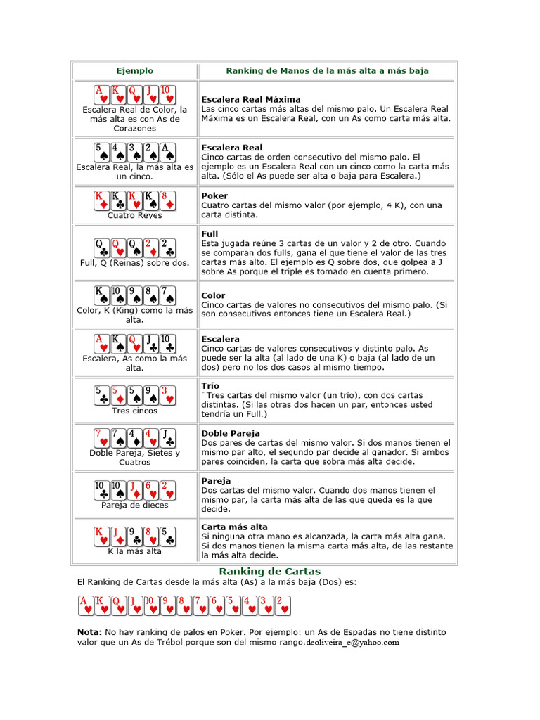Poker | PDF | Póker | Juegos de cartas