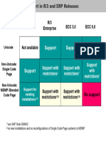 I18nCode Page Support