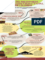 Historia del Regimen Contractual en Colombia