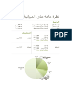 ميزانية العائلة