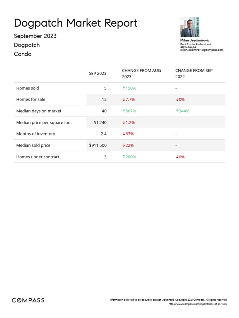 Dogpatch Market Report PDF