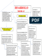 Mapa Conceptual Desarrollo Moral