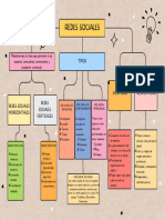 Mapa Conceptual Redes Sociales