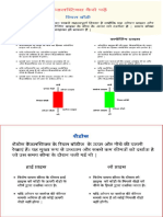 All Candlestick Patterns in Hindi