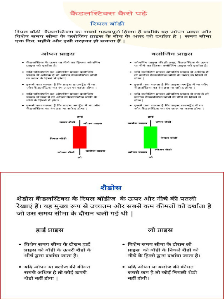 All Candlestick Patterns in Hindi | PDF