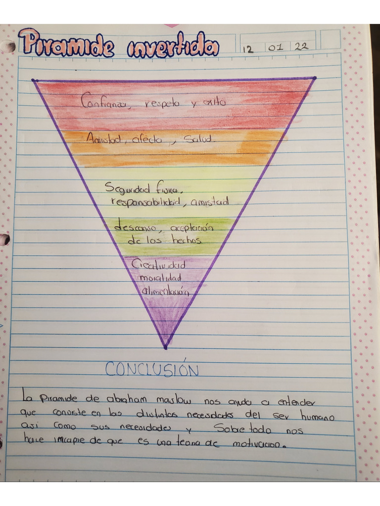 Piramide Invertida | PDF