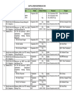 Rencana Jadwal PKB MGMP Biologi 2023 Fix