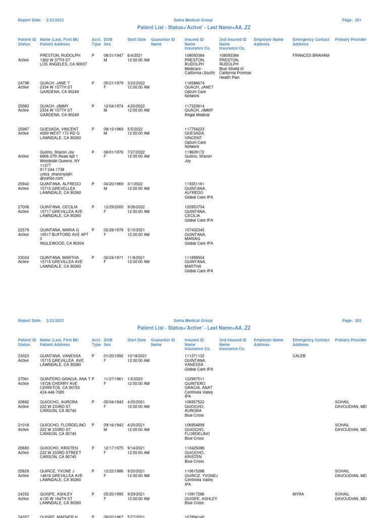 PatientList 201 226 | PDF | Health Care | Social Programs