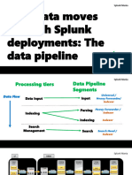 How Data Moves Through Splunk Deployments