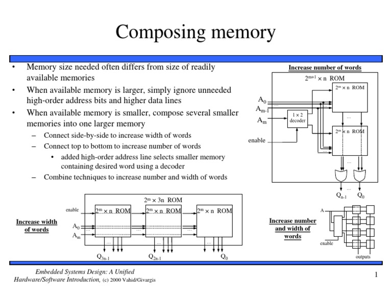 Memory Composition in Embedded Systems | PDF
