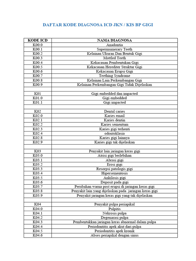 Daftar kode diagnosa icd jkn pdf