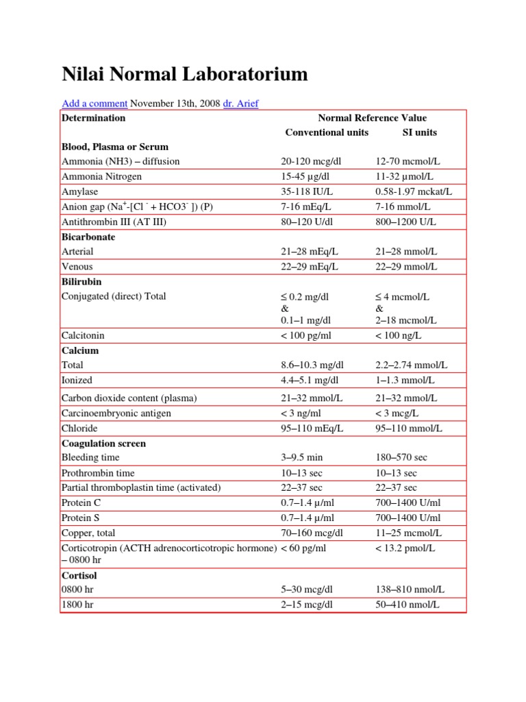 Nilai Normal Laboratorium Dr Internet