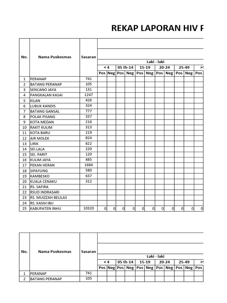FORMAT LAPORAN HIV UNTUK LAYANAN | PDF
