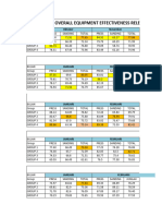 Summary OEE Group 2014-2021