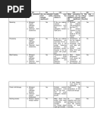 Fumigation Compliance and Checklist Guide | PDF | Pest Control | Pesticide