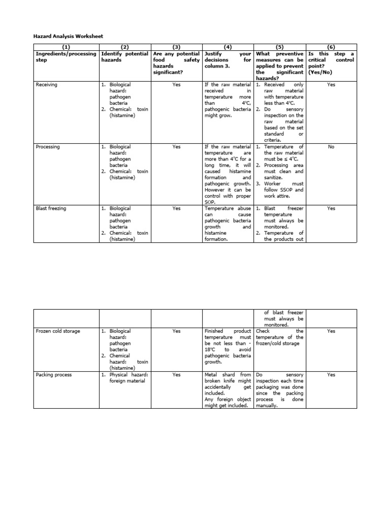 HAZARD ANALYSIS WORKSHEET | PDF