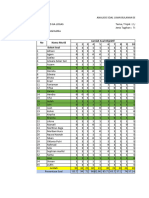 Analisis Soal Kelas 2 September