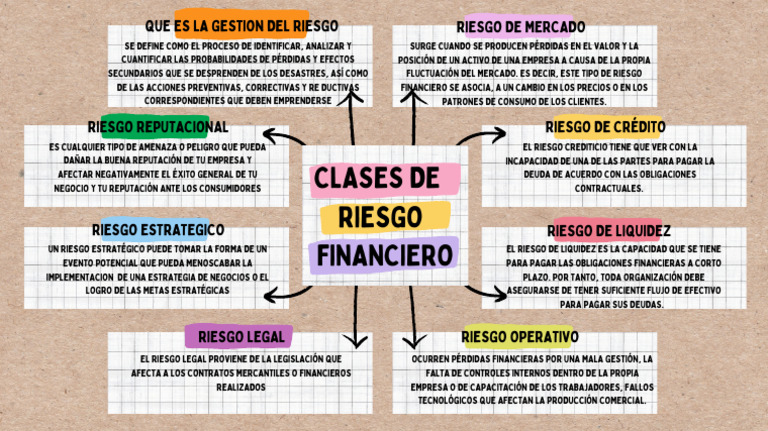 Tipos de Riesgos Financieros en Empresas | PDF | Negocios | Finanzas y ...