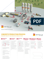 Processo Produtivo Concrete Production Proces