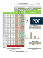 Abm 11 Kom Item Analysis Template-4in1