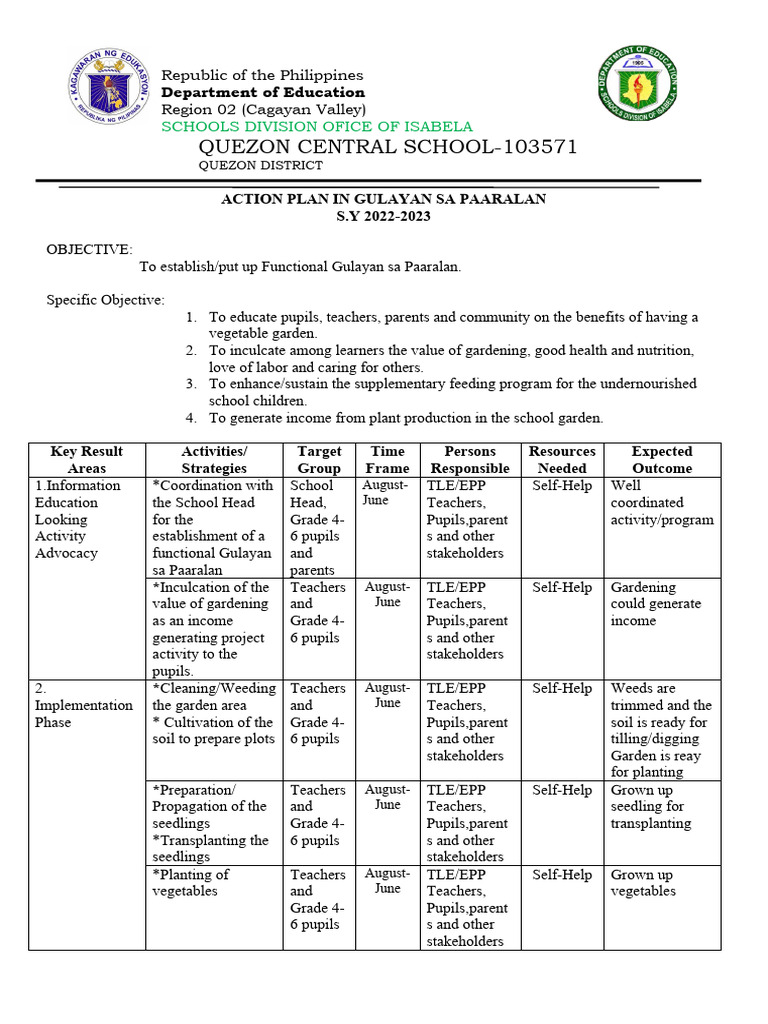 Action Plan Ggp And Narrative Report Pdf Vegetables Tillage