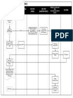 Flowchart Pengajuan SPPD Pegawai BKO - Rev.