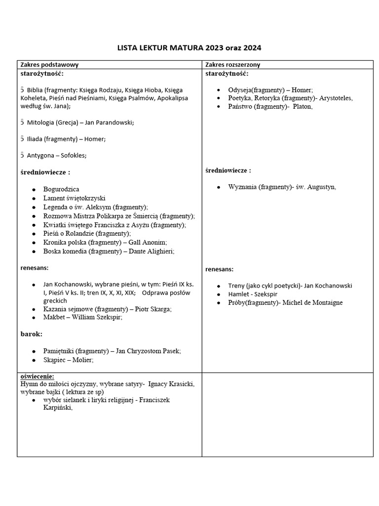 Lista Lektur Matura 2024 2 PDF