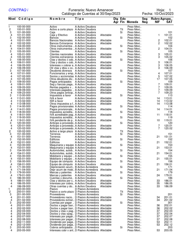 Catálogo de Cuentas Contables 2023 | PDF | Mercado (economía) | Finanza ...