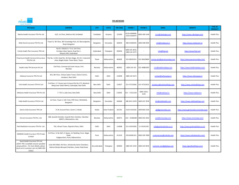 Tpa List | PDF