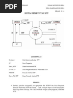 System Pembuatan KTP Dengan DFD