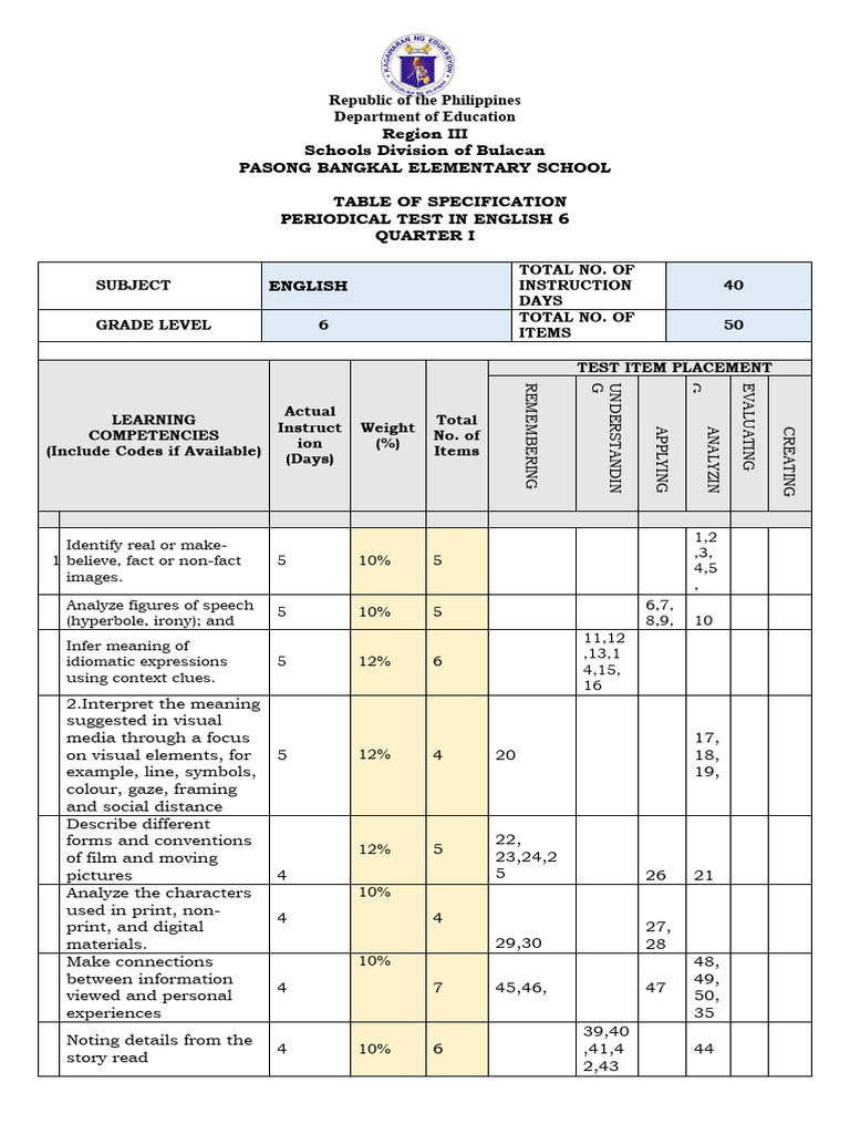 G6 Periodical Test In English6 Q1 Pdf