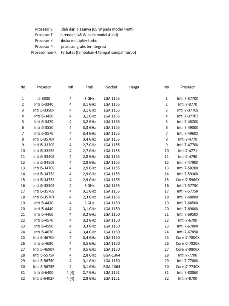 Intel Core | PDF